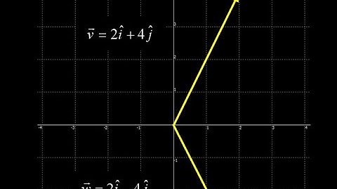 Physics vector math:  plotting vectors given in i-hat j-hat notation.