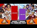 STRONGEST PIRATES vs STRONGEST MARINES Power Levels | One Piece Power Scale