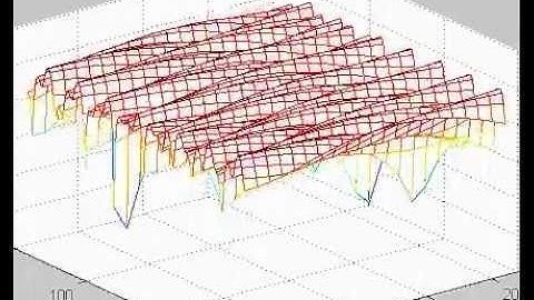 Time-frequency selective channel
