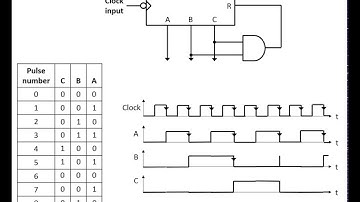 0 to n counter (example: 0 - 5)