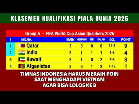 Indonesia Harus Raih Poin Lolos Piala Dunia 2026 Kualifikasi Zona Asia - Indonesia vs Vietnam