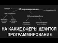 НА КАКИЕ СФЕРЫ ДЕЛИТСЯ ПРОГРАММИРОВАНИЕ, И НА ЧЕМ В НИХ ПИШУТ