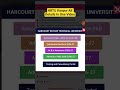 🔴One More University PG Admission Portal Update🔥| MBA, MA, MSC, M. Pharma And More Update🔔