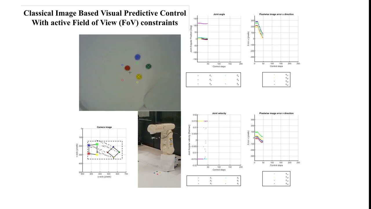 Uncertainty Learning Stochastic Image-based Visual Predictive Control