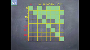 Les ensembles ordonnés
