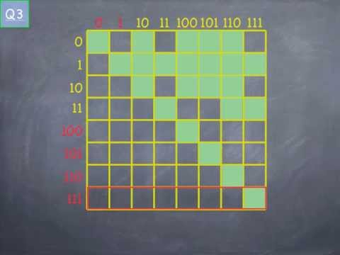 Vidéo: Qu'est-ce qu'un graphe d'une collection de paires ordonnées ?
