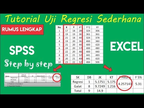 Tutorial Uji Regresi
