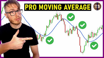 The Arnaud Legoux Moving Average (ALMA) 💹 Moving Average Trading Strategy