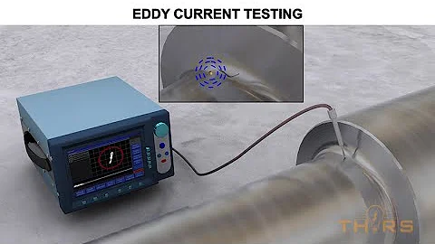 What is Eddy Current Testing? || Non-Destructive Testing Course Preview - DayDayNews