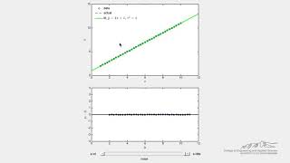 Famous Simple Linear Regression (Simulation) Wealth