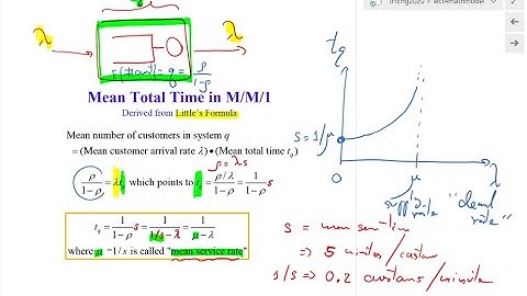 Lect9 (part 3)-CUEE426 Traffic Engineering in Communication Networks