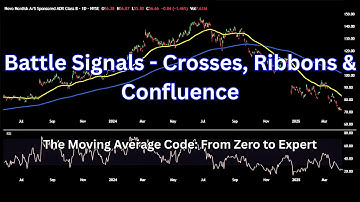 Glijdende gemiddelde gevechtssignalen - Kruisen, linten en samenvloeiing