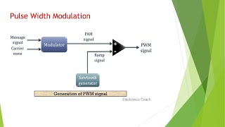 Pulse width Modulation, Analog Communications, Modulation, Pulse width Modulation Applications