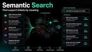 Build Semantic Search in Python with Telnyx AI Inference
