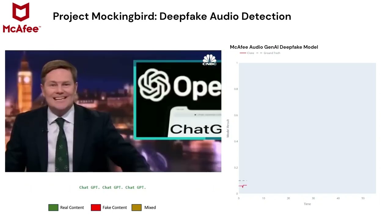 McAfee Unveils AI-Powered Deepfake Audio Detection: Stay Secure!