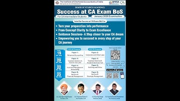 Success at CA. Exam BoS | Intermediate Paper 6: (Section A- Financial Management) | 23 Dec, 2025