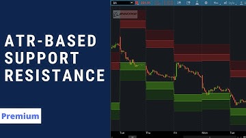 ATR-Based Support & Resistance Indicator for ThinkorSwim