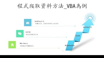 (VBA)自動化抓取金融數據_IE瀏覽器方法 |金融爬蟲(2/3)