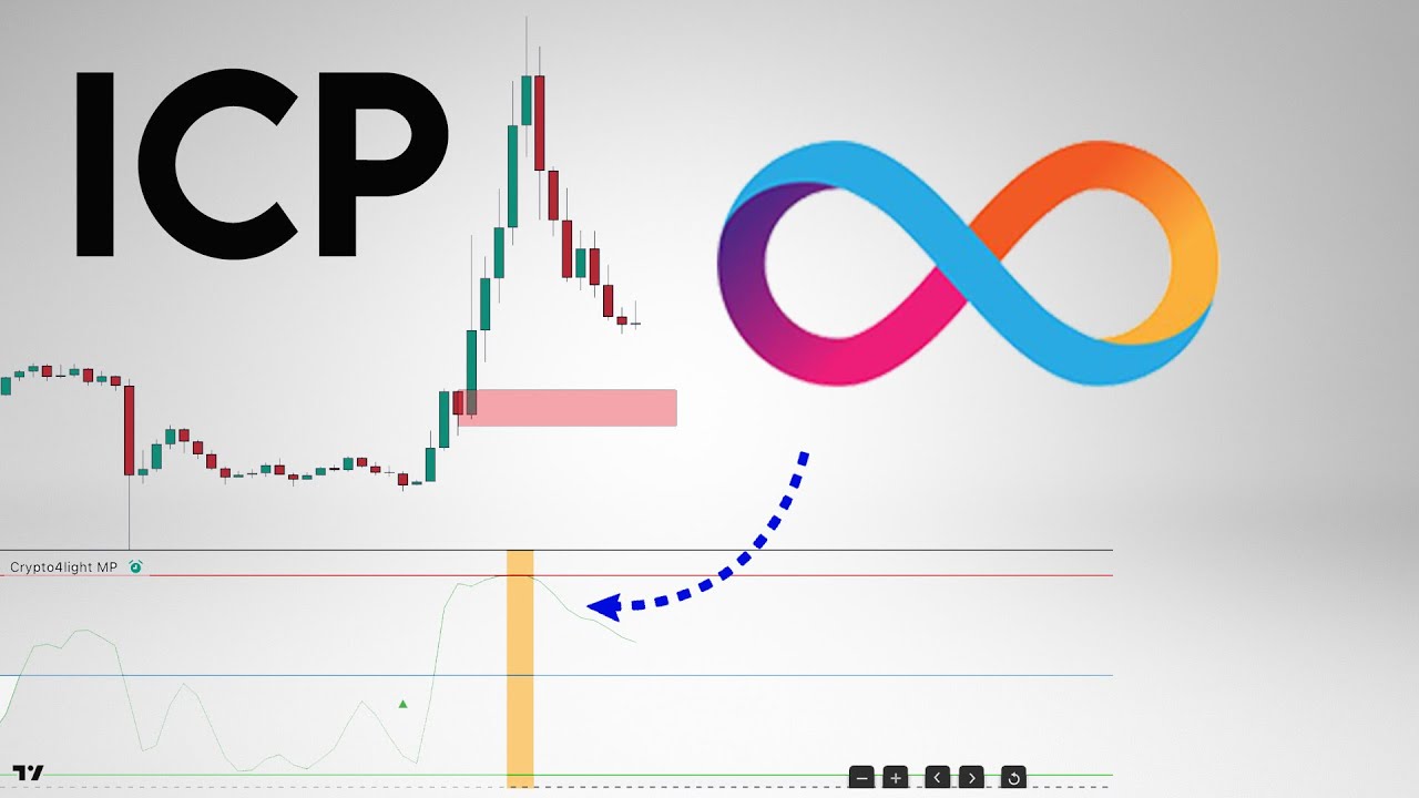 ICP Price Prediction. What next for Internet Computer? - YouTube