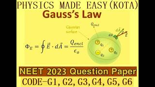 Imp for neet-2026 code G1-G2-G3-G4-G5-G6 paper &amp; key; gauss law in magnetism; thymus gland function;