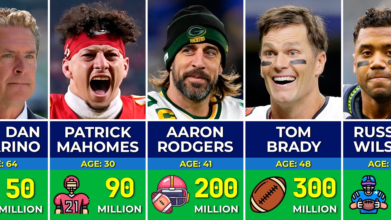 Richest NFL Quarterback Of All Time | Tom Brady, Russell Wilson, Patrick Mahomes
