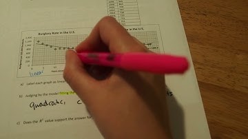 MAT 039  3. 1 A - Finding Quadratic Models, Modeling with Quadratic Functions