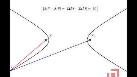Visualizing Maths #8 | Difference between Focal Distances of any Point on a Hyperbola is Constant