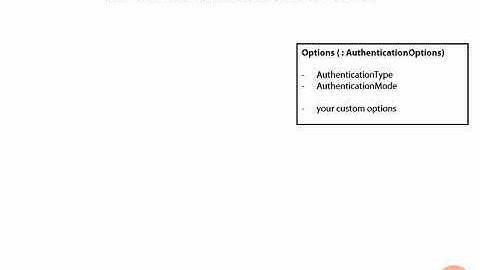 05  Excursion  Katana Authentication Middleware