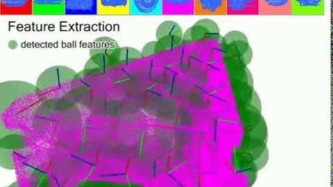 3D Object Recognition and 2D Object Tracking