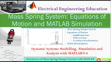 Matlab Simulation of equations of motion | Equation of motion for mass spring and damper system