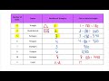 Angles in Polygons Quiz