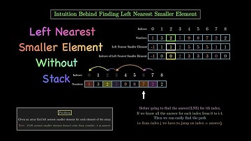 Left Nearest Smaller Element Without Stack in O(N)