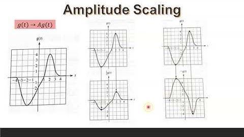 MCTE 2311: Signals And Systems Analysis [Transformations of Signals]