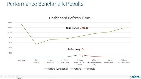 BI on Hadoop at Interactive Speed - Webinar