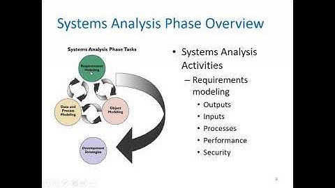 [SYSTEMS ANALYSIS AND DESIGN] 4 - Requirements Modeling