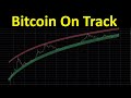 Bitcoin Market Watch (LIVE SHOW!)