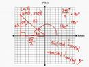 portal walkthrough no commentary Math - Intro to Trigonometry 4