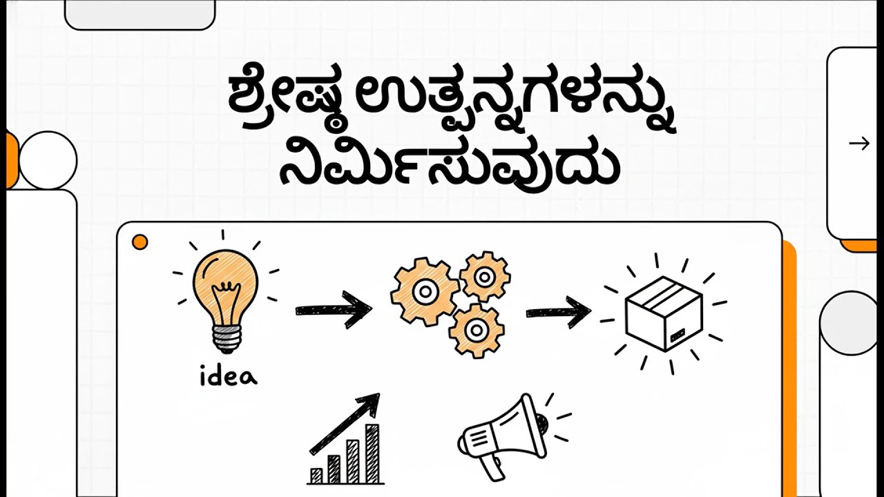 M42 ಶ್ರೇಷ್ಠ ಉತ್ಪನ್ನಗಳನ್ನು ನಿರ್ಮಿಸುವುದು (Product Improvement Roadmap)