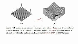 Global Optimization - Part 1 - Regularization Technique