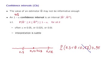 L20.5 Confidence Intervals