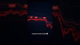 Utilise cet indicateur AI #trading #crypto #forex