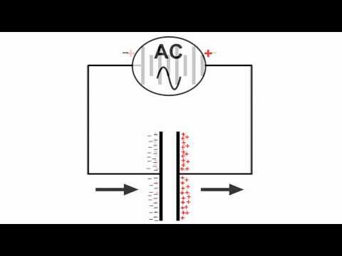 Capacitors, DC and AC Current