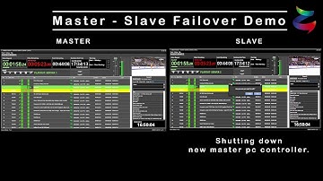 Master   Slave Failover Demo