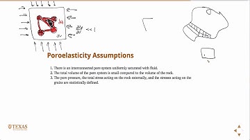 Introduction to poroelasticity