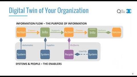 Getting Started | Modelling your Digital Twin
