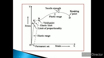 Engineering Physics-Unit-1-PROPERTIES OF MATTER - Lecture-1-Introduction, Torsional Pendulum