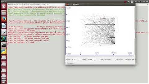 Green Communication in 5G System Projects | Green Communication in 5G System Thesis