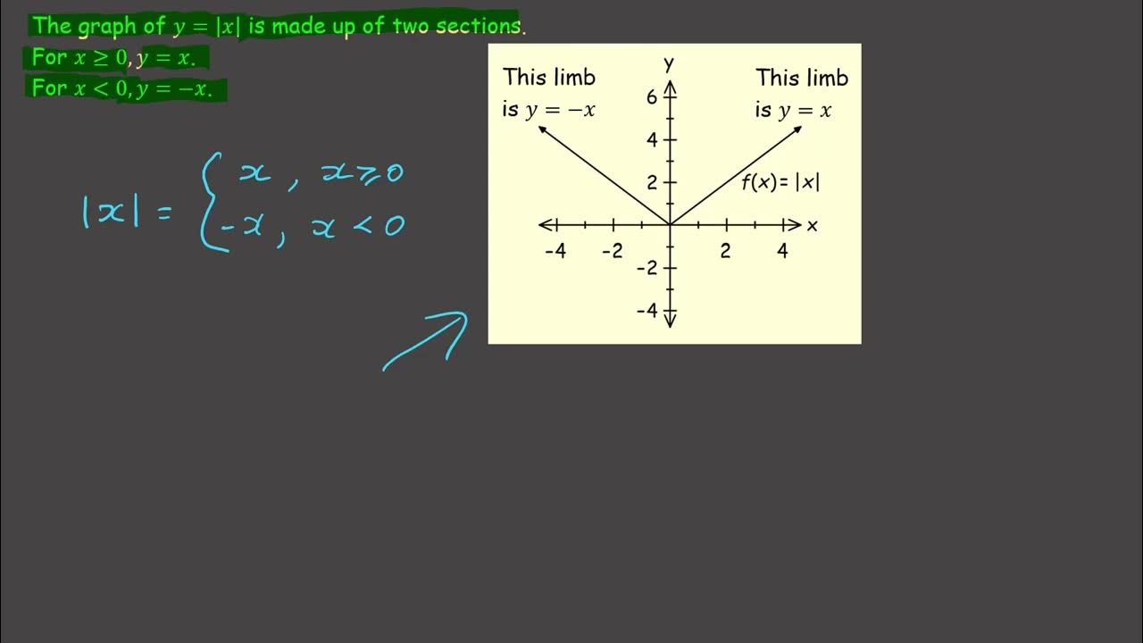 ch-3-functions-graph-of-mod-x-youtube