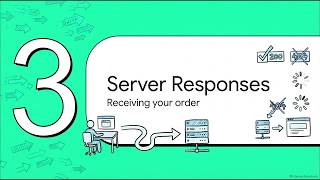 Episode 18: What exactly is HTTP | What are browsers and web servers really saying
