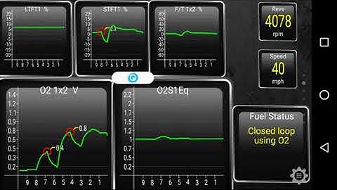 Honda Civic EX 01-04 *BAD* O2 Sensor Graphs using Torque App - D17A2